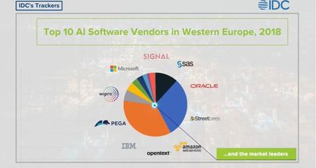 2025年美國人工智能支出翻倍 軟件應用開發引領變革