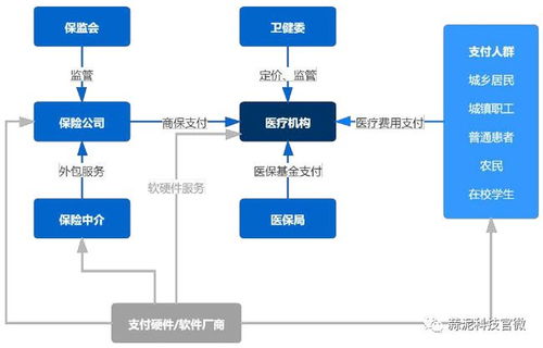 產業報告 2020人工智能醫療產業發展藍皮書 讀懂未來AI醫療風向標